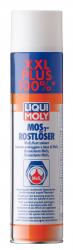 ������ ������������ �������� Liqui Moly � ����������� ���������   � �������������