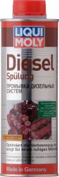 ������ �������� � ������ Liqui Moly ���������� ��������   � �������������