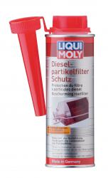 ������ �������� � ������ Liqui Moly ��� ������� �������� �������   � �������������
