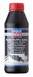 ������ ���������� Liqui Moly ������ ���������� �������� ������� (�������������)   � �������������