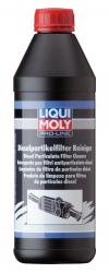 ������ ���������� Liqui Moly �������� �������   � �������������